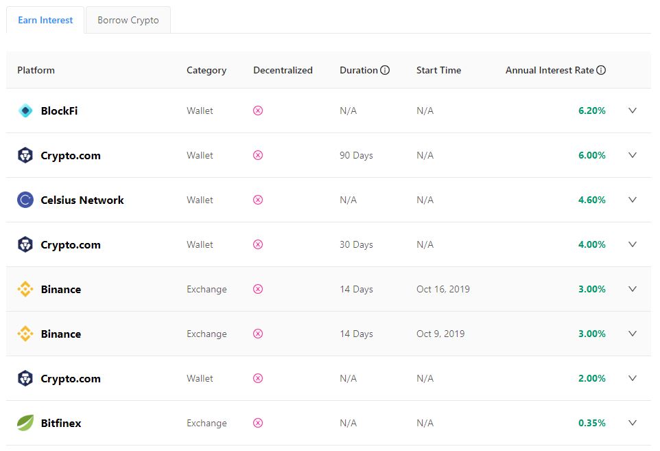 BTC lending