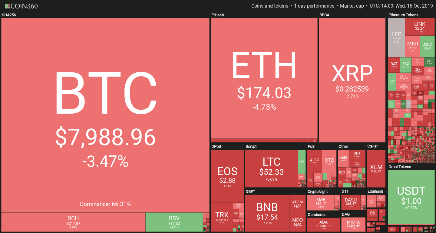 Bitcoin price falling