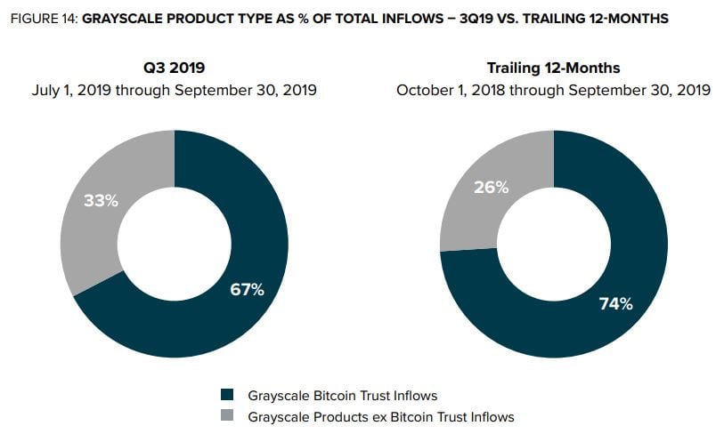 grey scale bitcoin