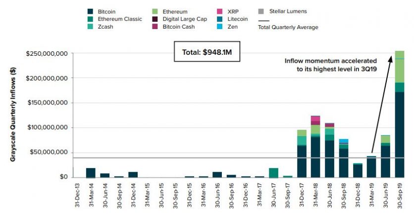 shade crypto