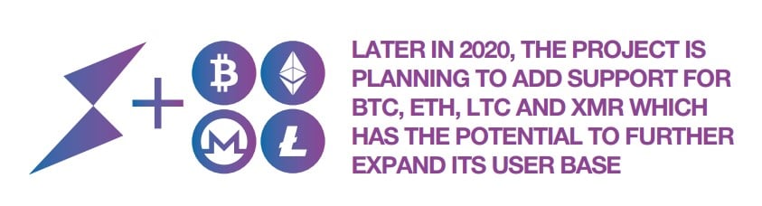 THORChain User Expansion Plans