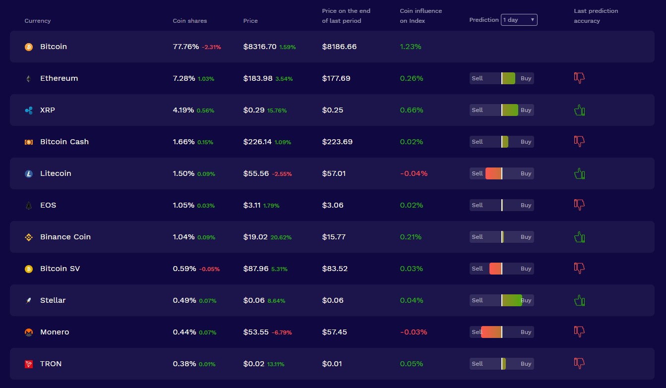 CIX100 on NASDAQ