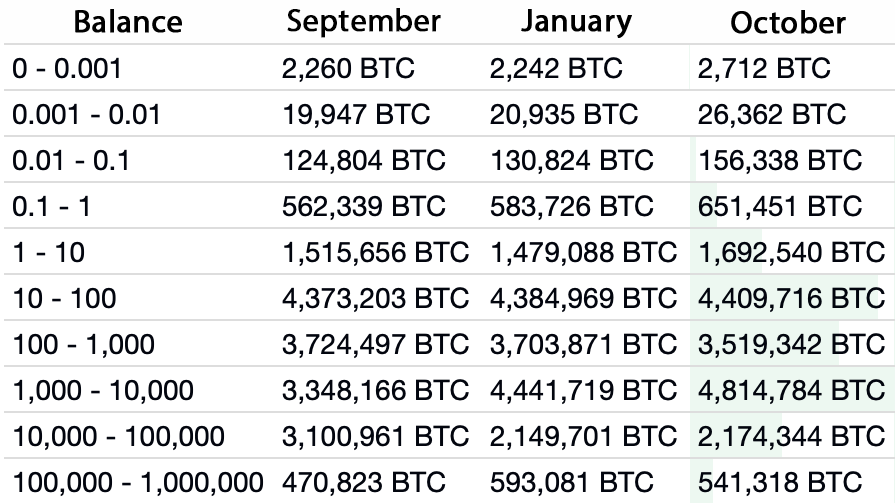 rich list bitcoin