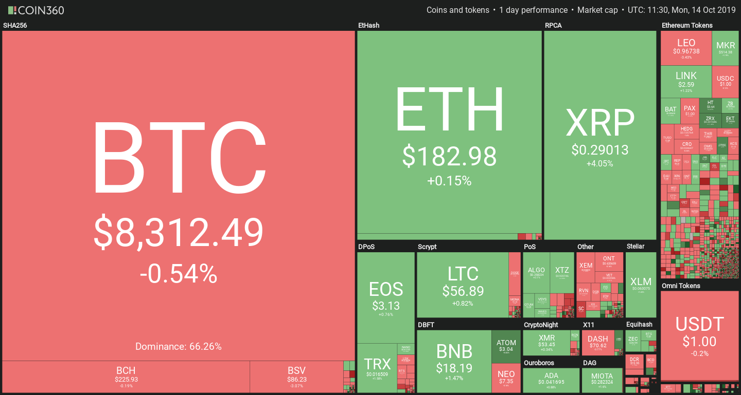 Should We Fear The Bitcoin Death Cross? Plus, 0x Price ...