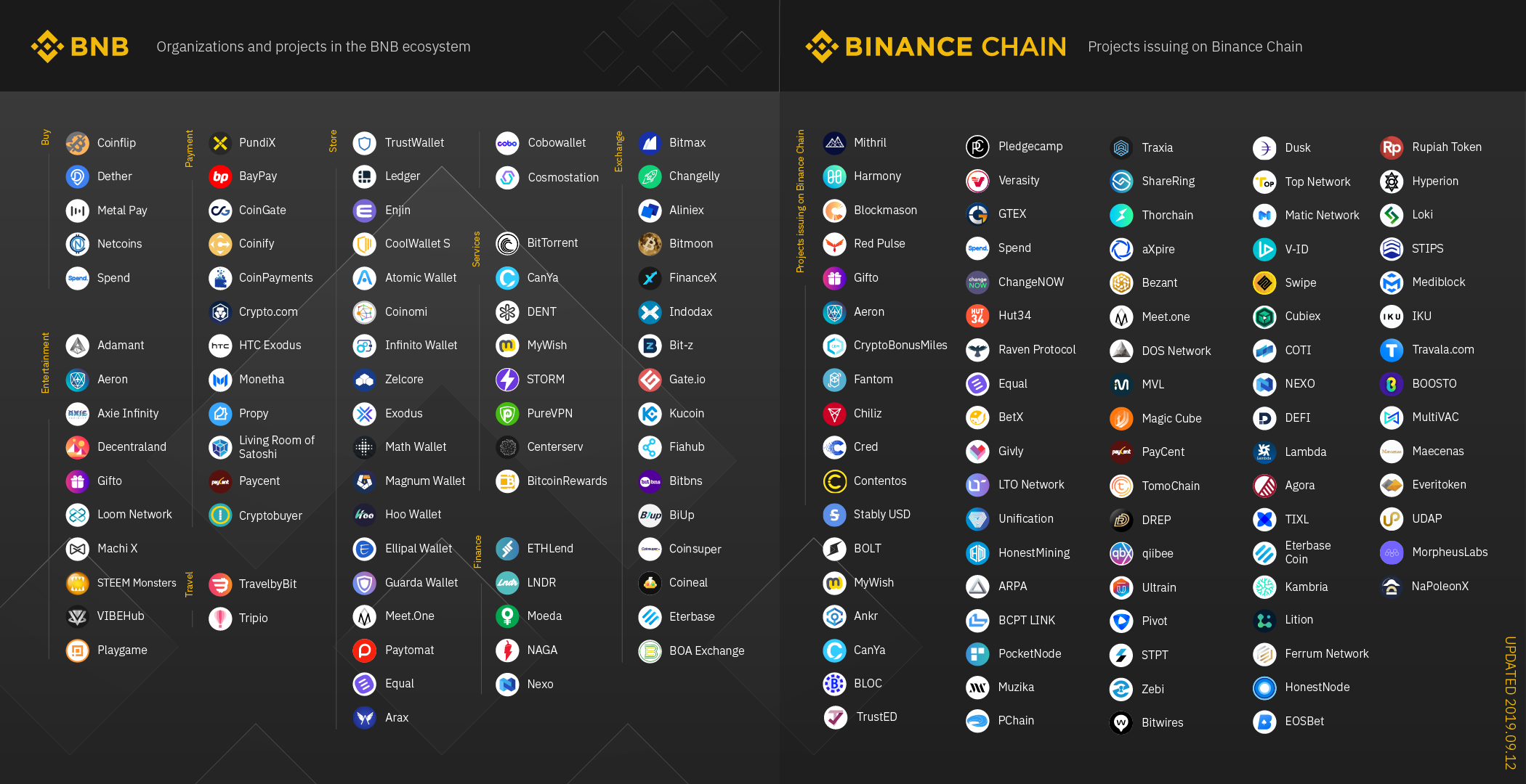 Binance Chain partners and use cases