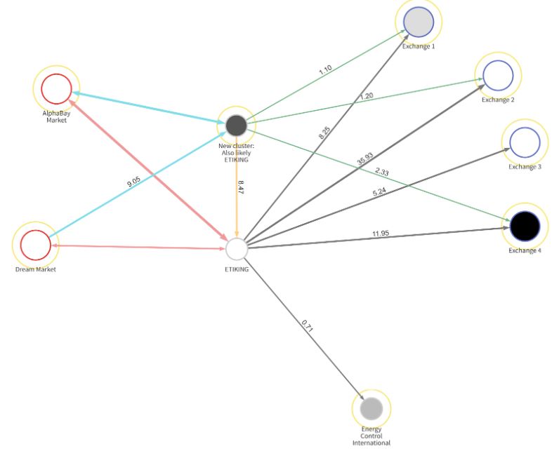 tracking crypto