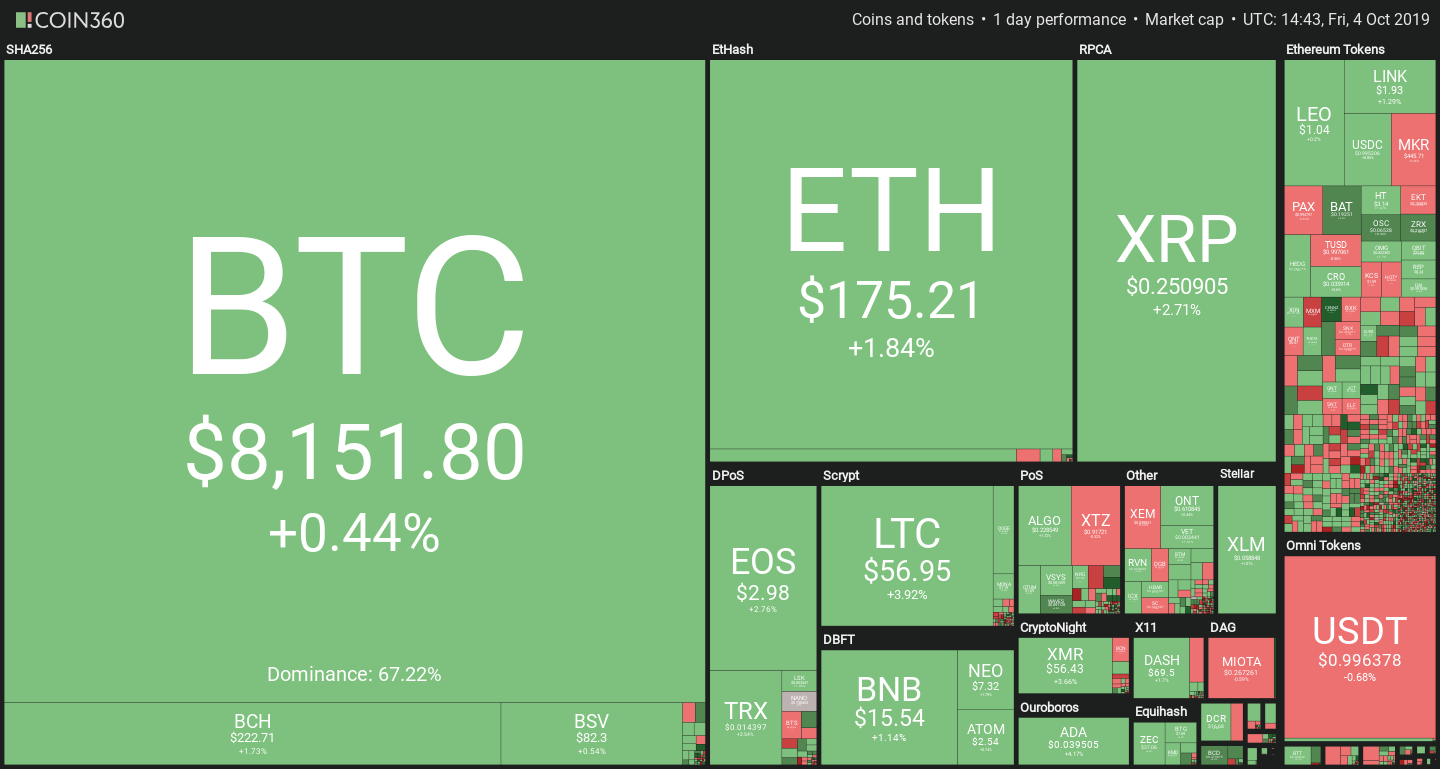 Bitcoin and Crypto prices are stable