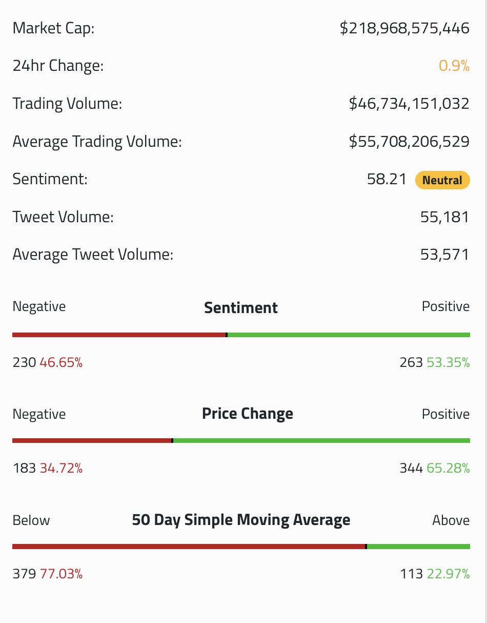 Crypto markets sentiment