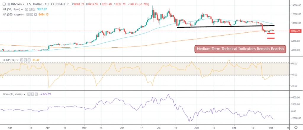 bitcoin price analysis October 3