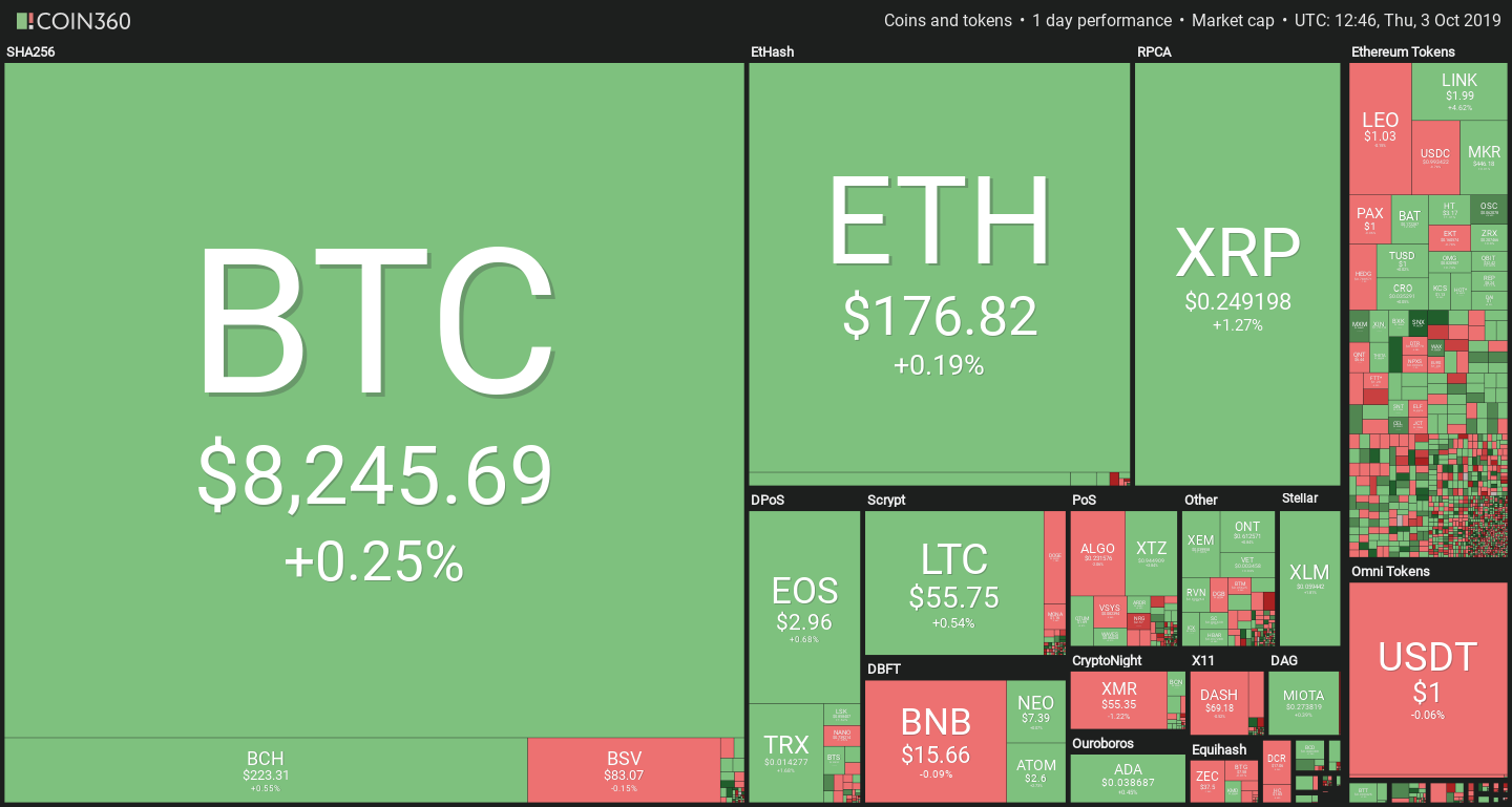 Crypto price dynamics