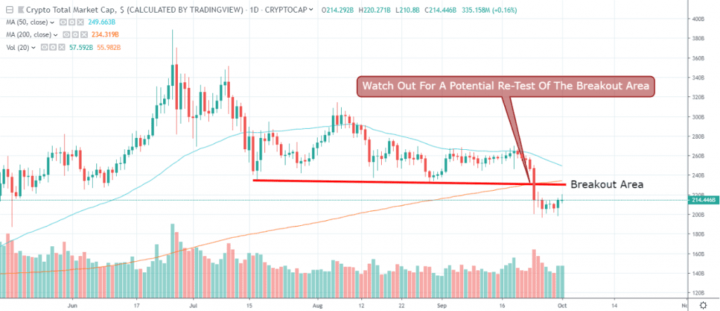 bitcoin commentary october 1