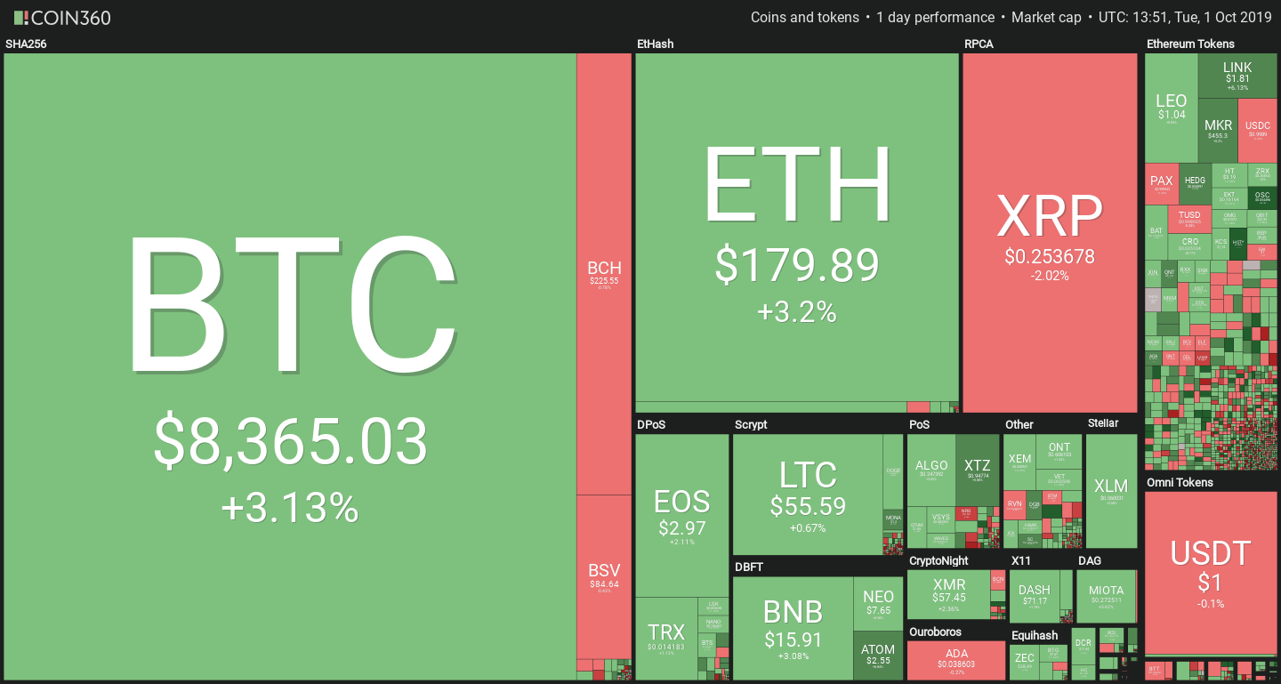 Cryptocurrency and Bitcoin price