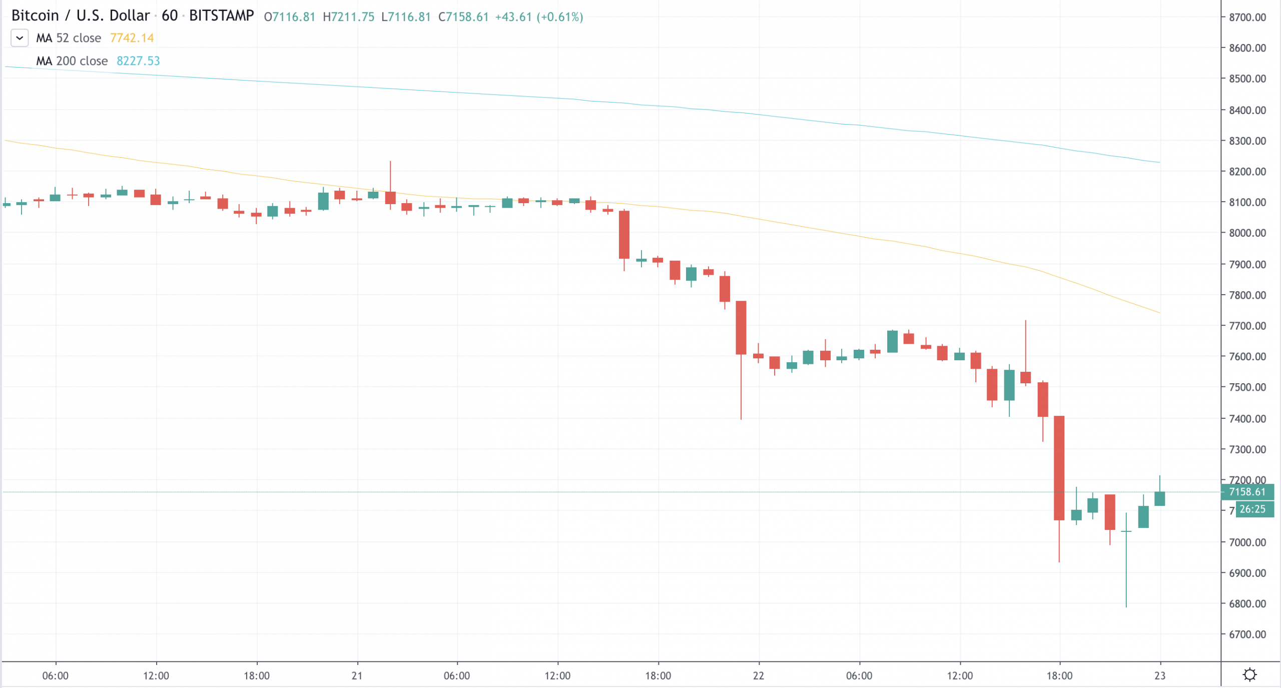 shanghai crypto exchanges