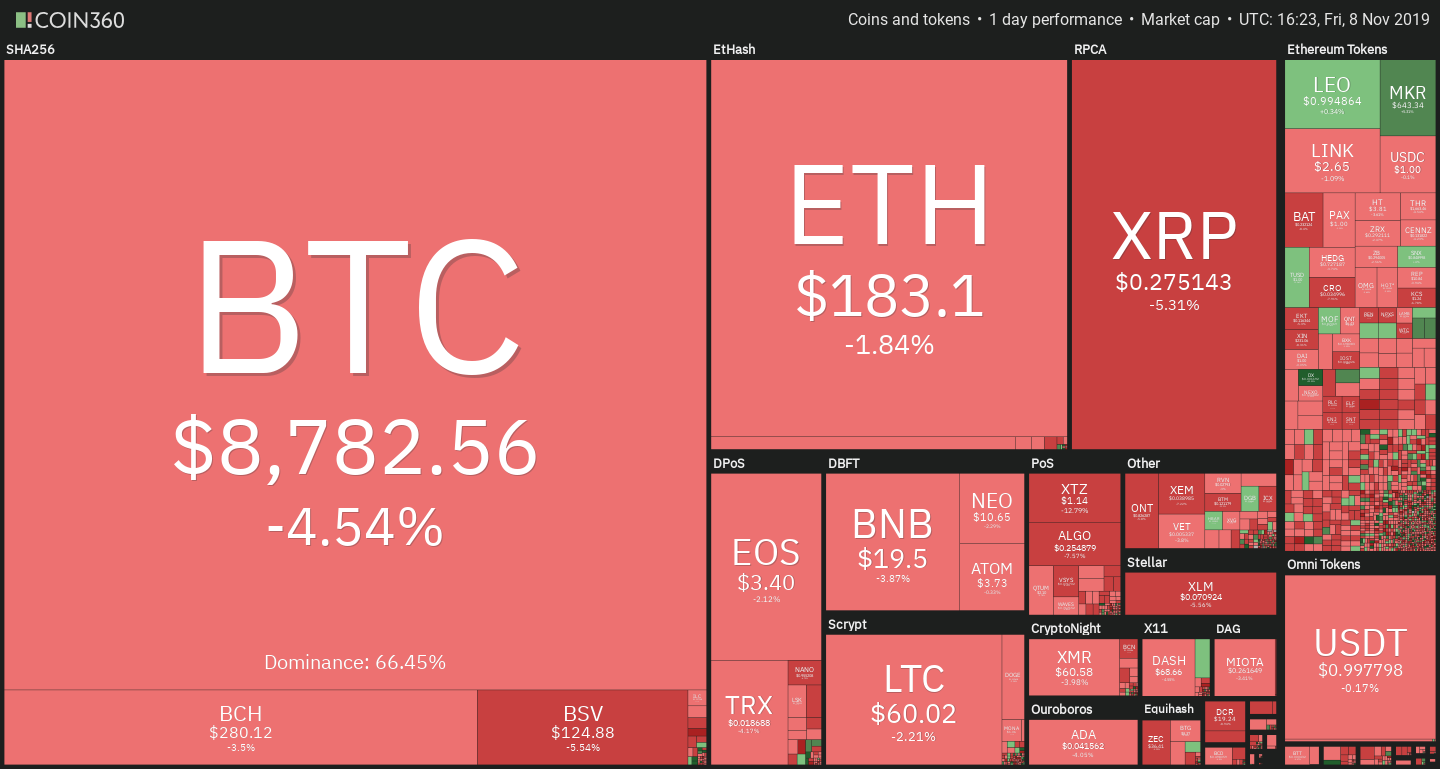 Market stumble BTC falls