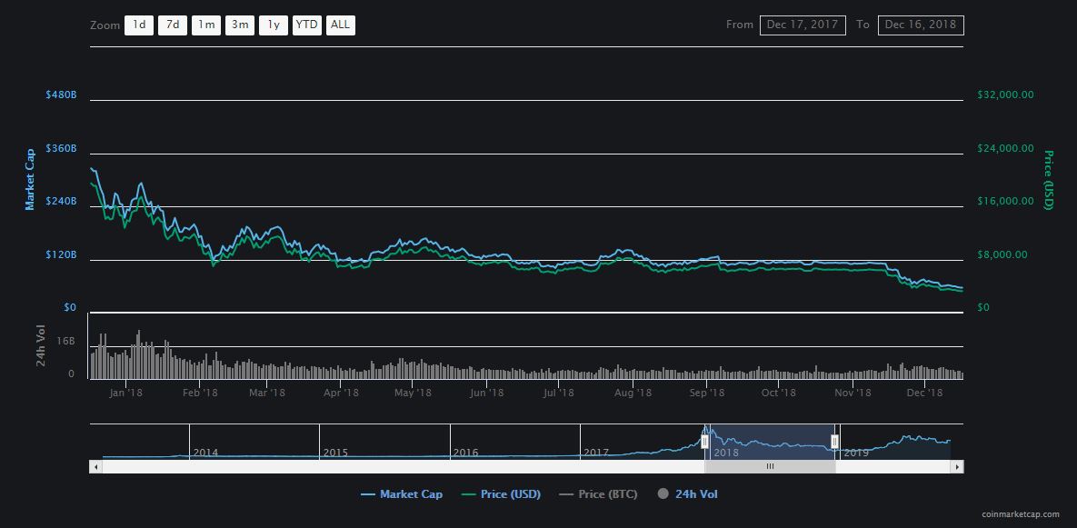 Coinmarketcapbitcoin2018