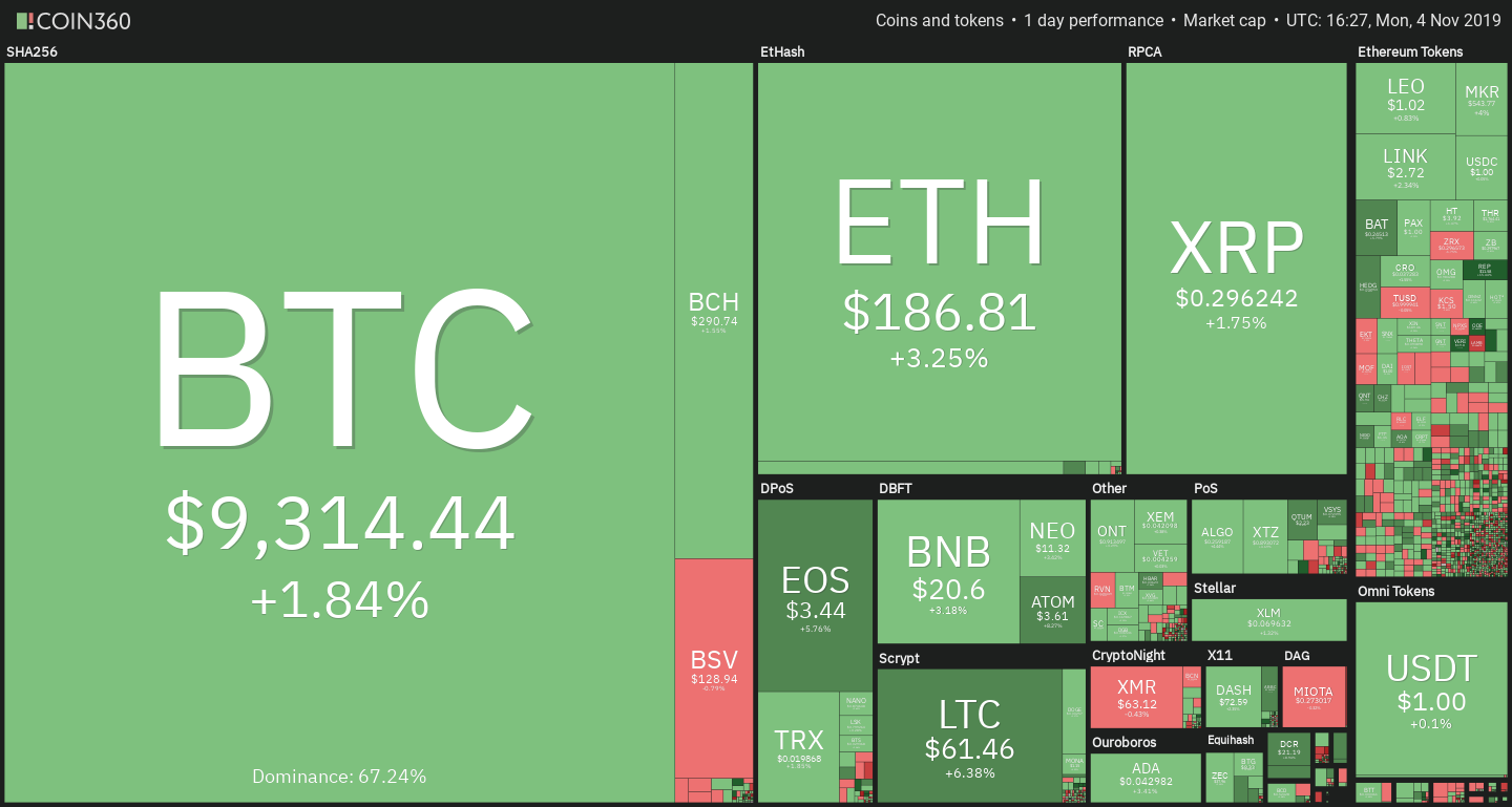 Altcoins rallying.