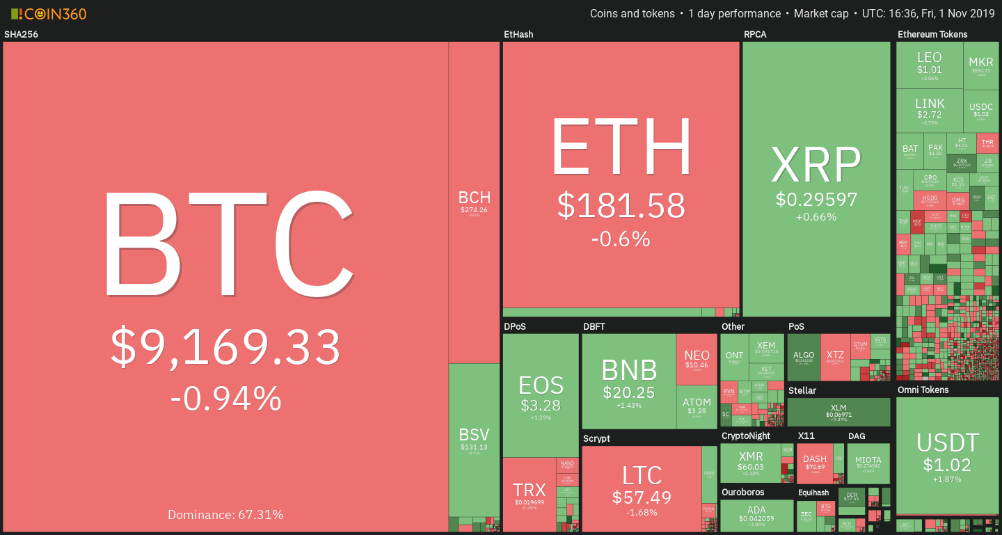 Low volatility in crypto markets