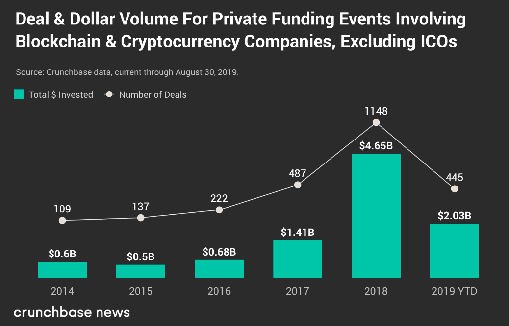 crunchbase crypto