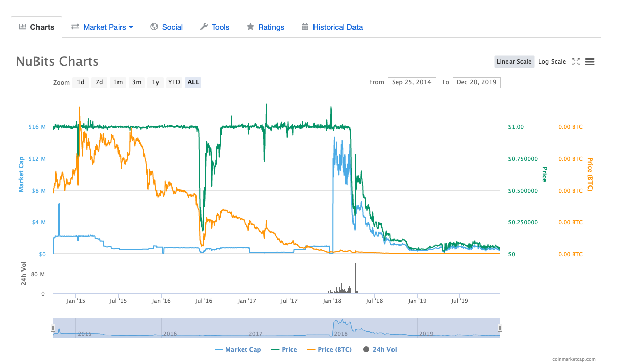 CoinMarketCap NuBits