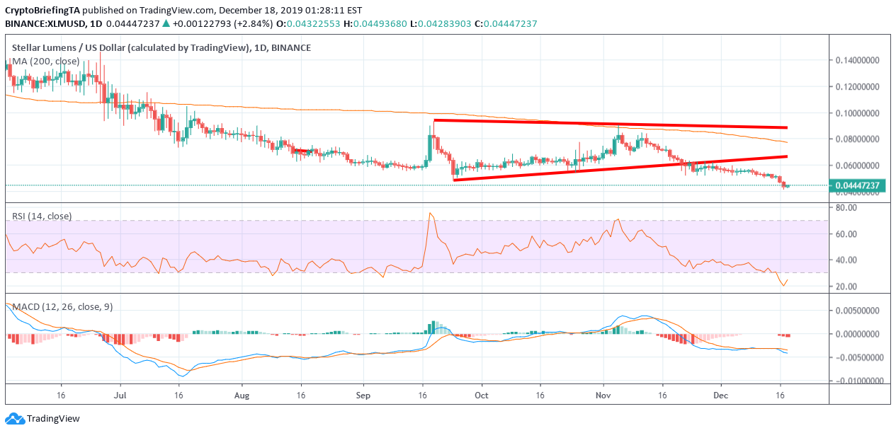 XLM Daily Chart December 18 by TradingView