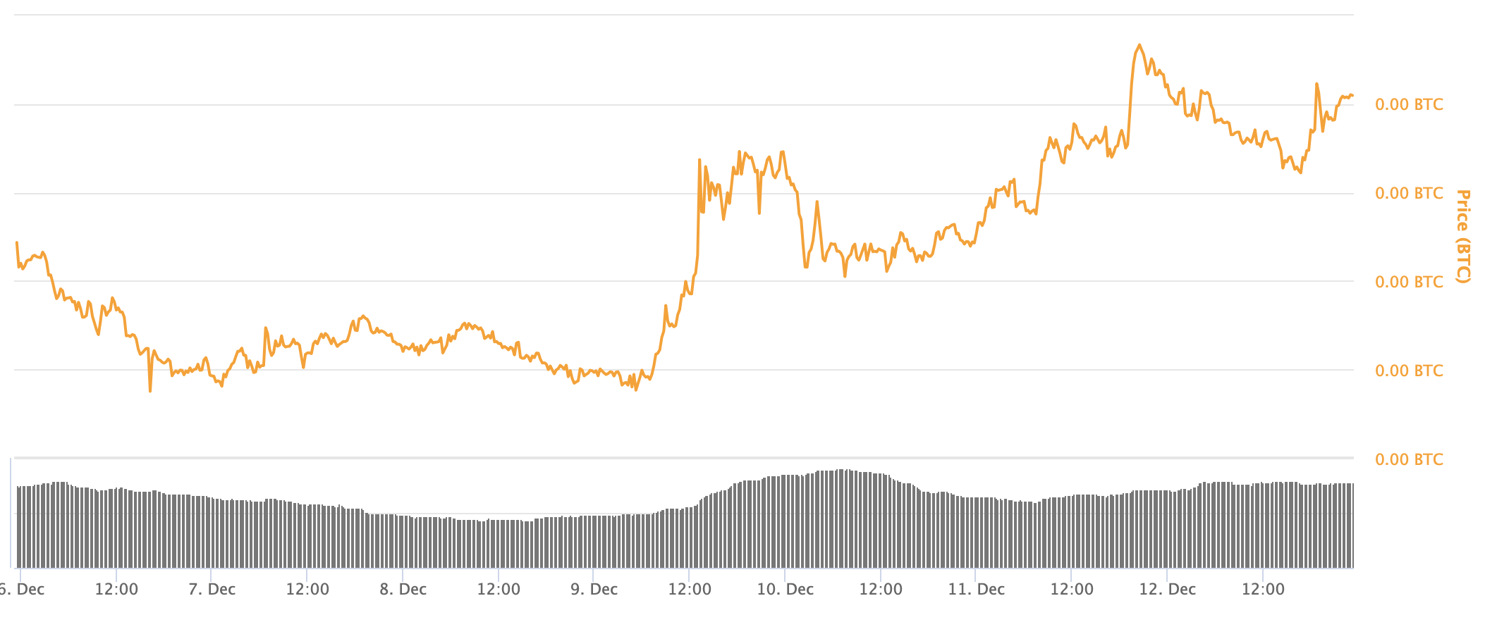 Zcash Bitcoin Price rally