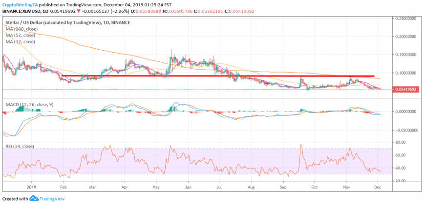 stellar lumen price prediction 2020 stellar lumen price prediction 2020