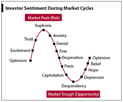 investor psychology