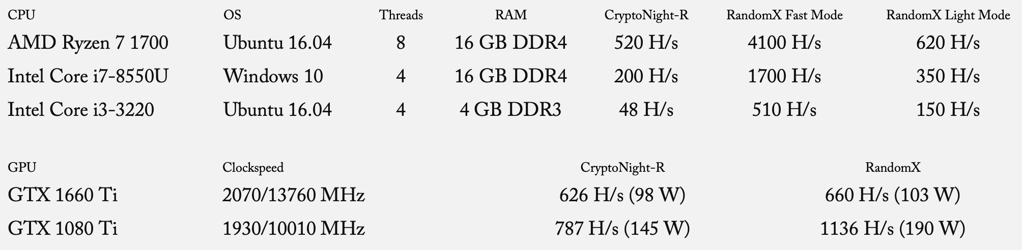 Monero mining randomx