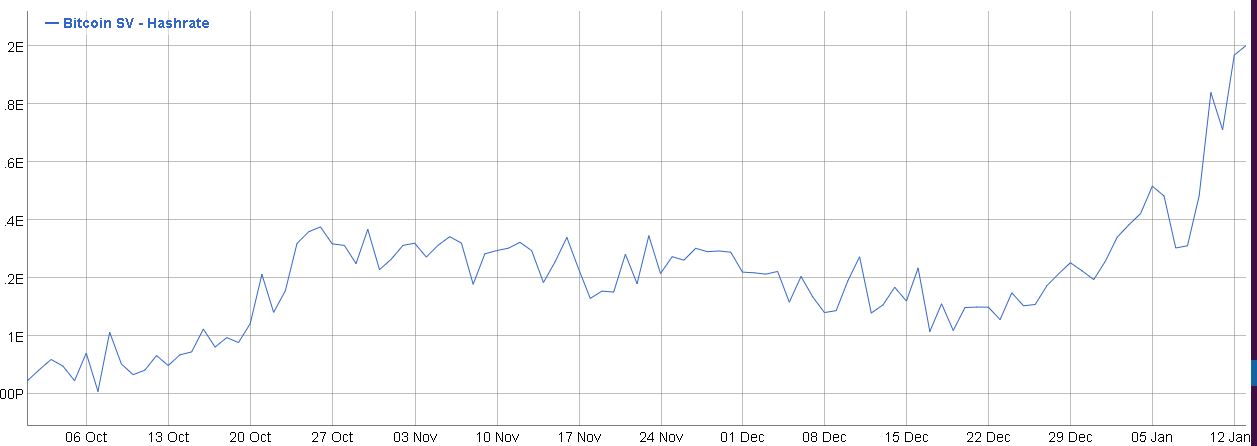 Blue Lines on a Graph