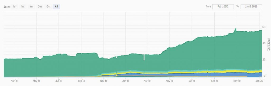 The Stablecoin War Between Coinbase And Binance