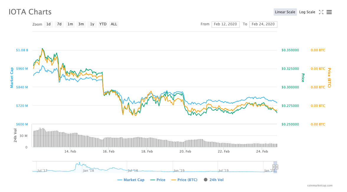 103 iota to usd