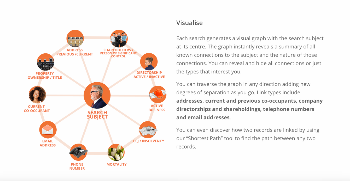 HooYu's "Visualise" connections tool