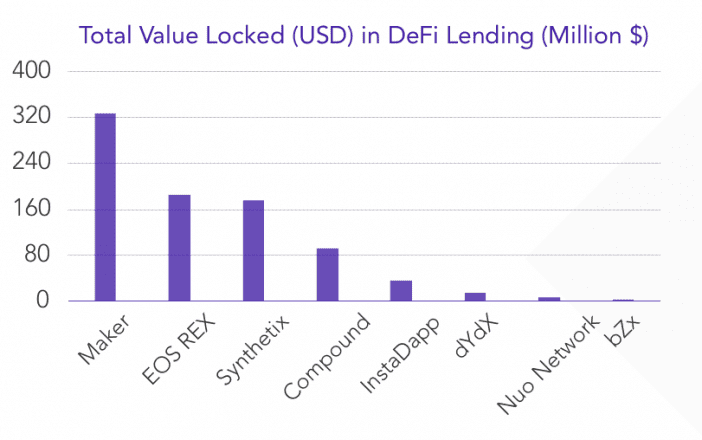 Chart by TokenInsight