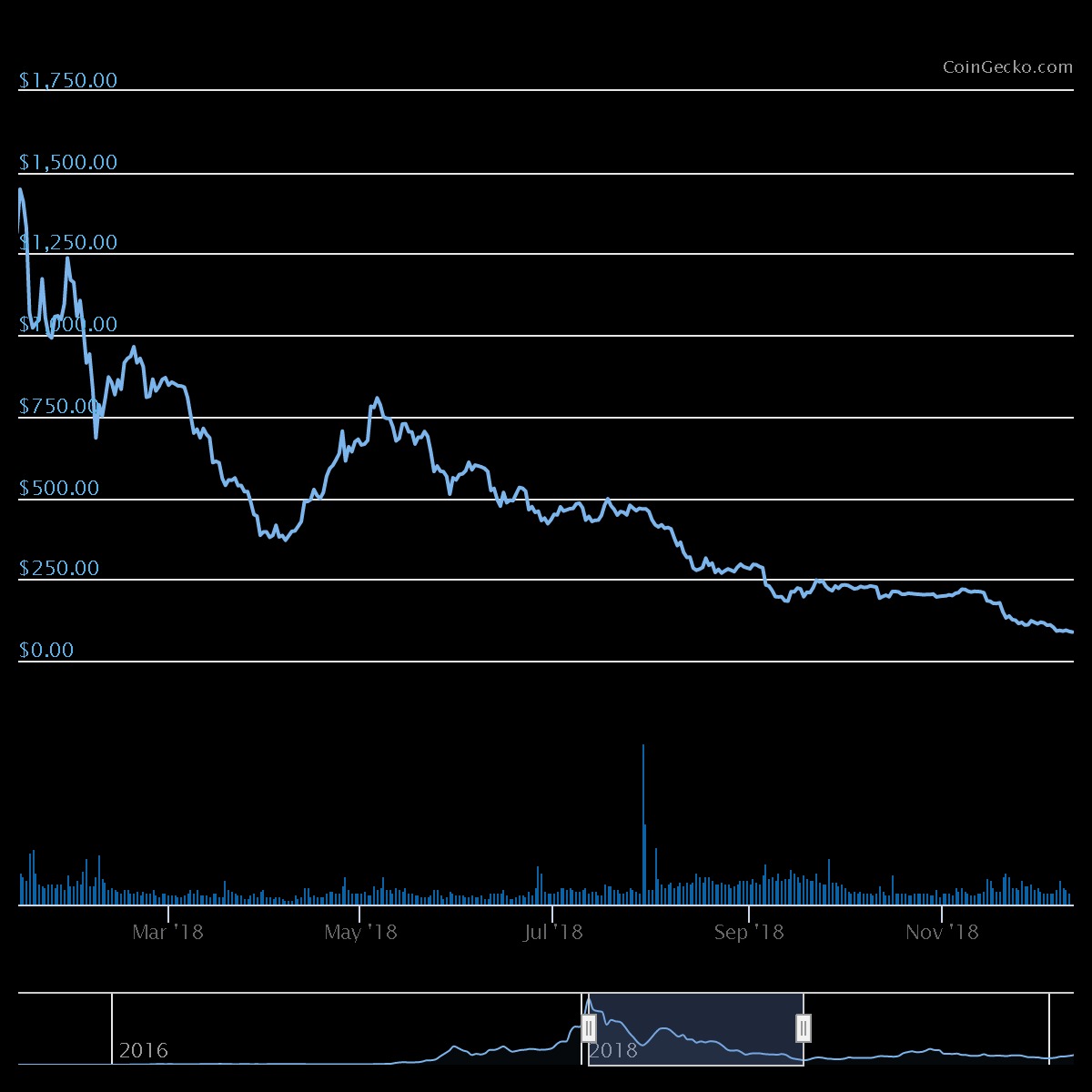 consensys crypto price