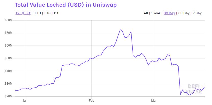 TVLUniswapPulse90Days