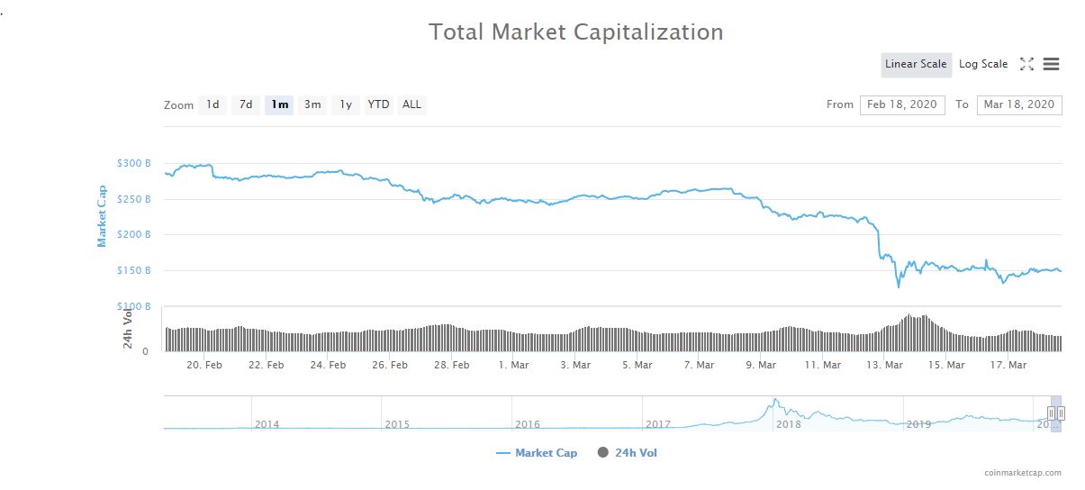 Total market capitalization, 1 month