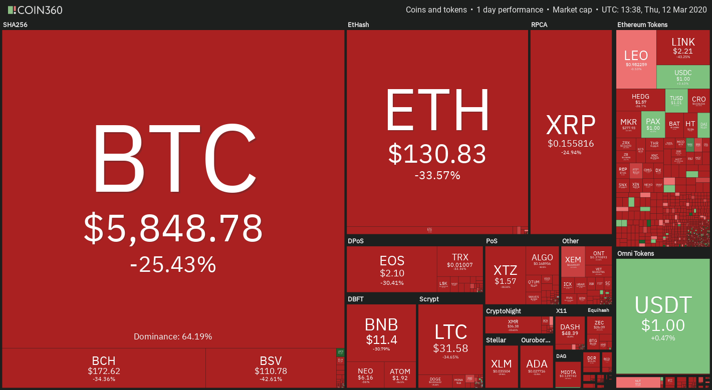 Crypto market heatmap