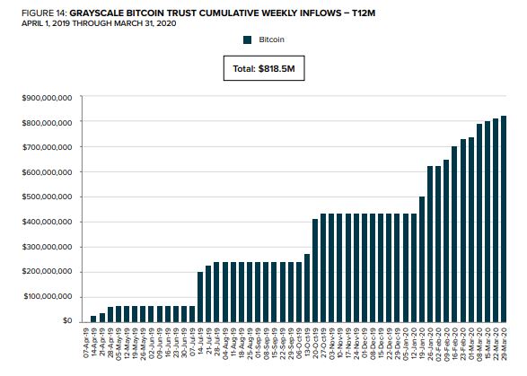 Cumulative 12M inflows, trailing