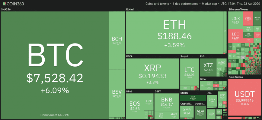 Crypto Prices on Coin360 23.04.2020