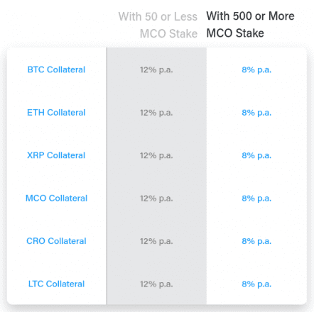 What Is Crypto Com Introduction To Cro And Mco Tokens Crypto Briefing