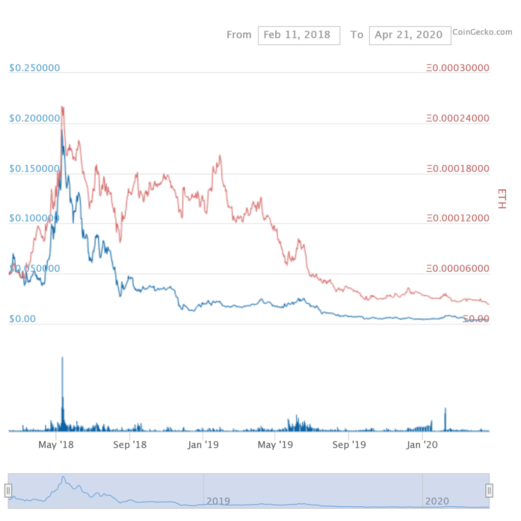 crypto currency zil briefing