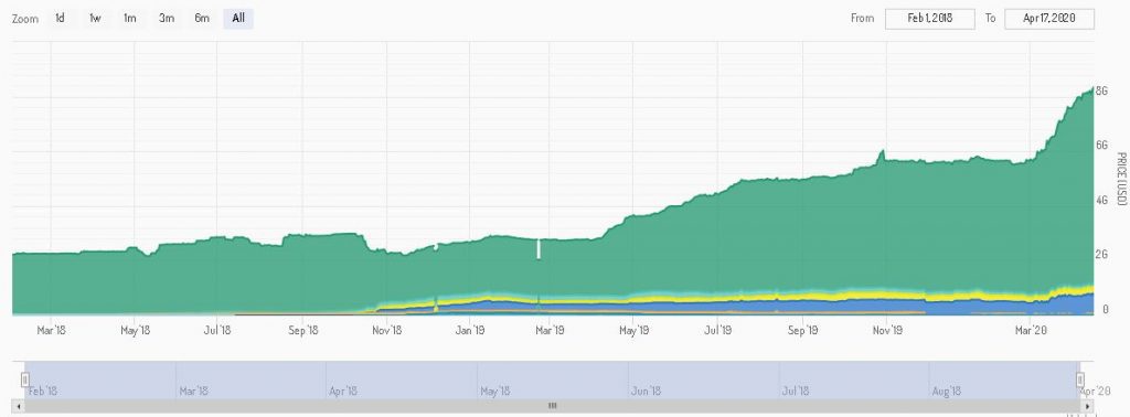 Stablecoin Maket Cap Index