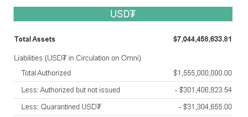 Tether's Circulating Supply as of Apr. 17, 2020