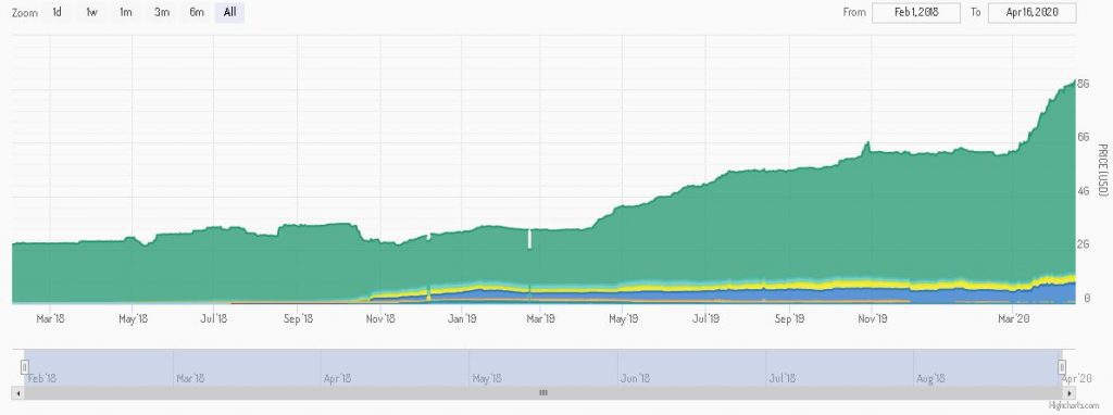 Coinbase tokenized stock FTX price today, COIN to USD live price, marketcap  and chart