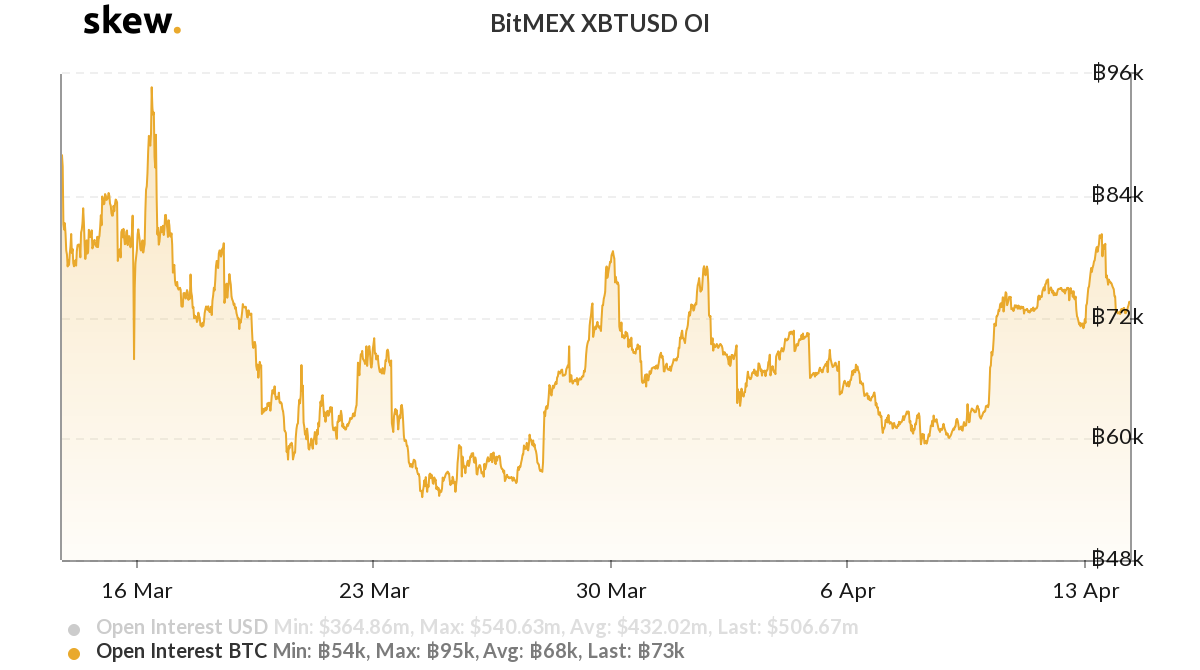 BitMEX XBTUSD deposits open interest chart