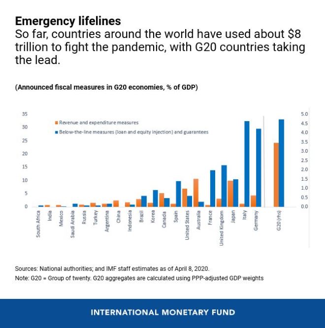 G20 stimulus