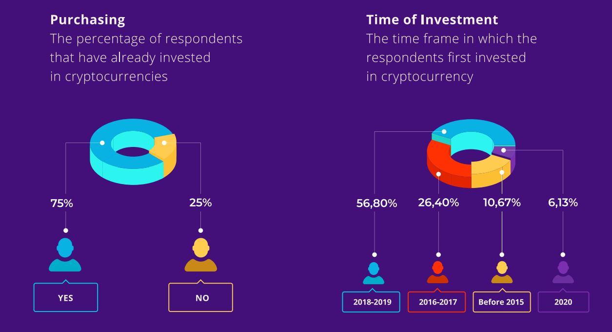 Potential of Cryptocurrency in India