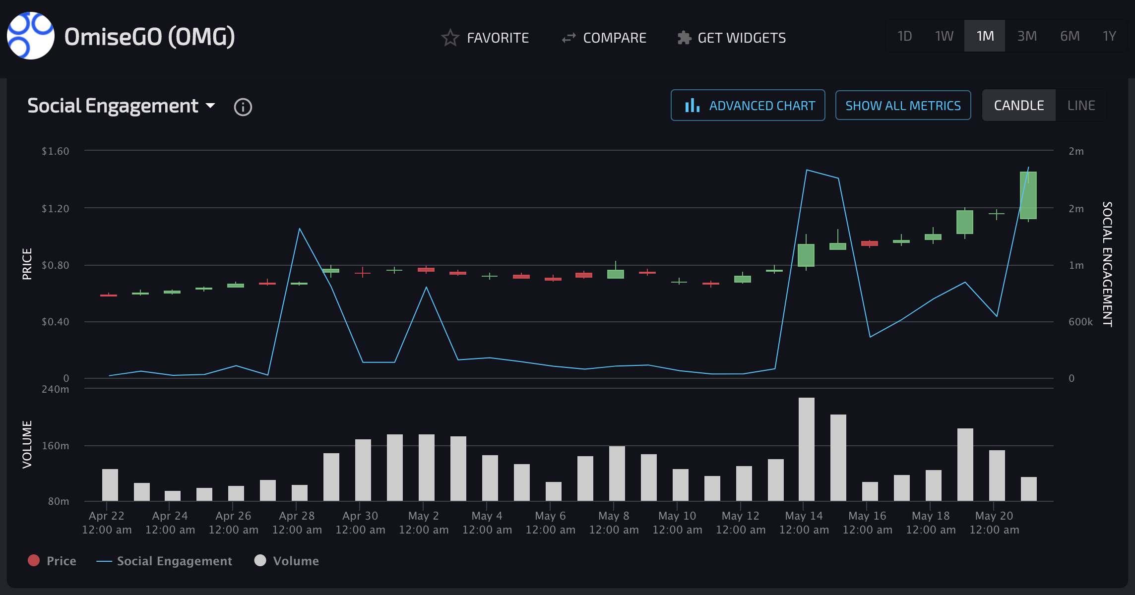 omisego crypto price