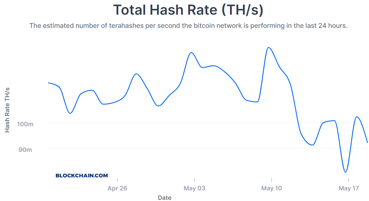 Bitcoin Total Hashrate Halving Chart