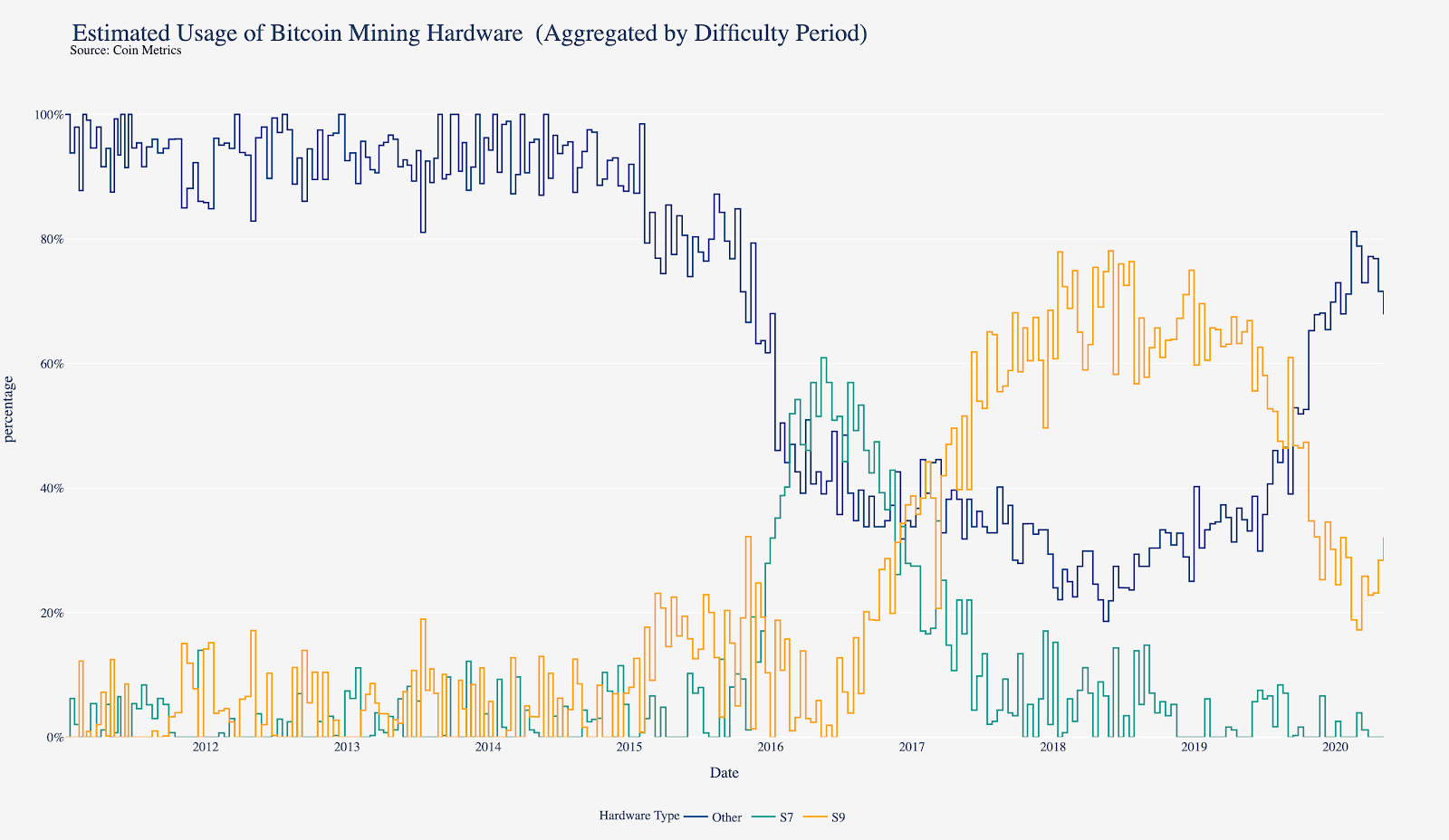 Difficult period. Биткоин в 2012. Лайткоин халвинг на графике. График эмиссии биткоина. Карта майнинга биткоина в мире.